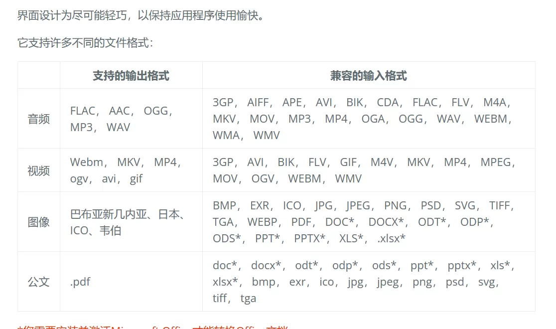 [黑科技工具]电脑右键万能格式转换工具