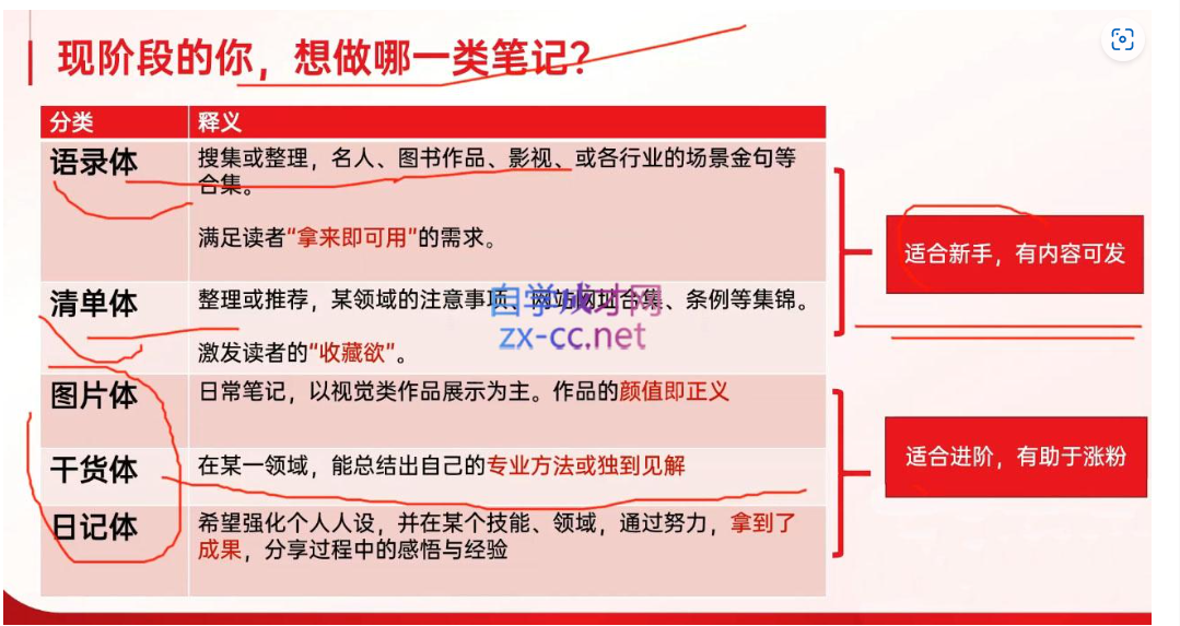 秋叶·爆款小红书训练营