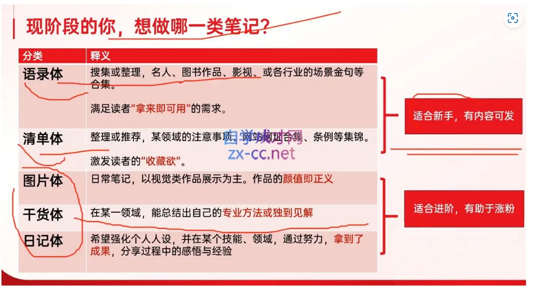 秋叶·爆款小红书训练营