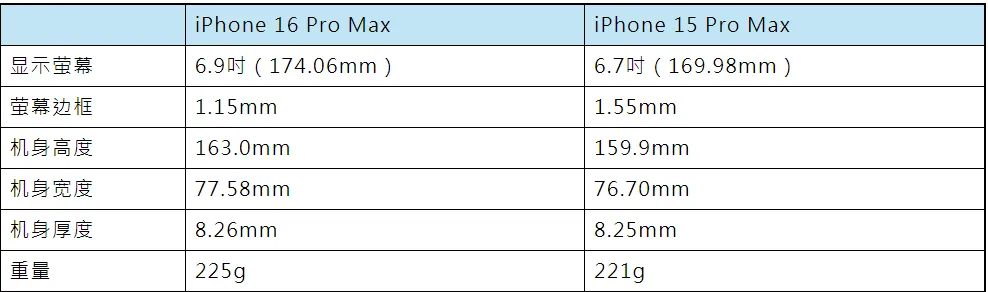 8月iPhone 16最新爆料汇总 | 上市时间预测